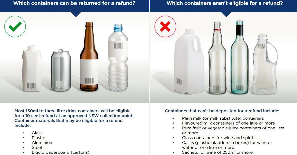 For more information on eligible containers visit www.returnandearn.org.au 
