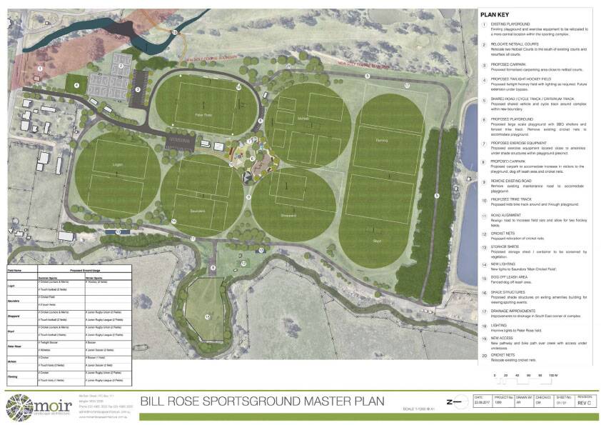 The draft plans which can be accessed on the Council website at http://upperhunter.nsw.gov.au/do-it-online/say-it/notice-of-public-exhibition-draft-bill-rose-sports-complex-masterplan.aspx